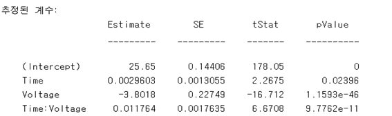 27.MATLAB 시간과 전압으로 물의 온도 구하기2.png