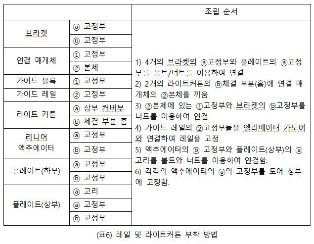 (표6) 레일 및 라이트커튼 부착 방법.jpg