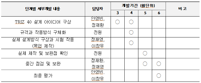 파이널리 개발일정.png