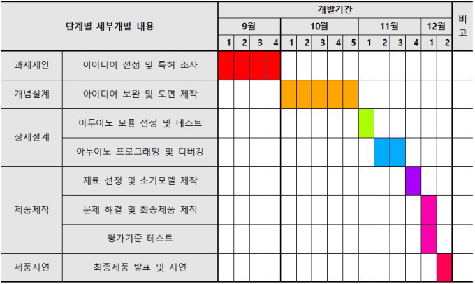 유레카 타임테이블.JPG