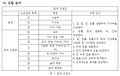 2022년 12월 20일 (화) 05:25 판의 섬네일