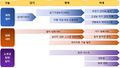 2019년 6월 20일 (목) 08:45 판의 섬네일