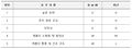 2020년 6월 27일 (토) 23:21 판의 섬네일