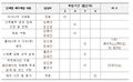 2023년 6월 14일 (수) 18:41 판의 섬네일