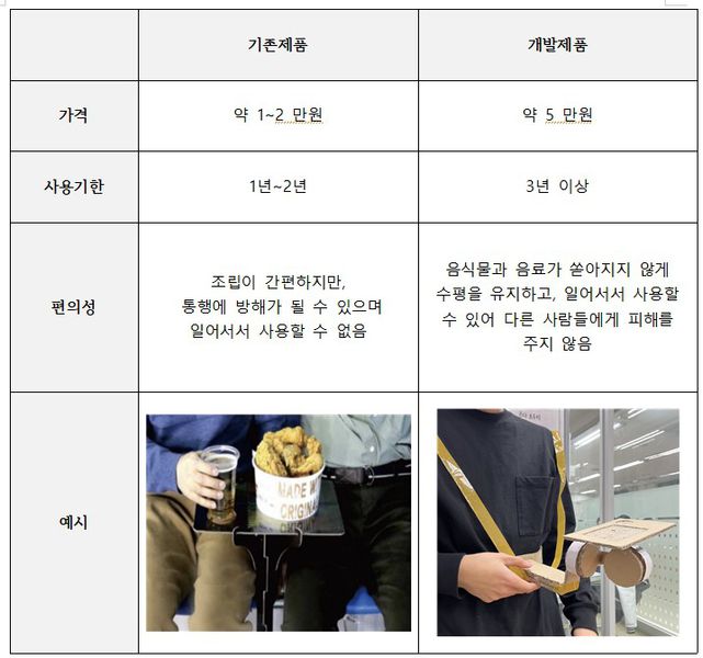 파일:기존 제품 비교.jpg