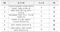 2023년 12월 13일 (수) 00:59 판의 섬네일