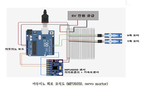 아두이노 모식도.jpg
