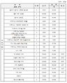 2022년 12월 20일 (화) 05:26 판의 섬네일