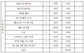 2022년 12월 20일 (화) 05:26 판의 섬네일