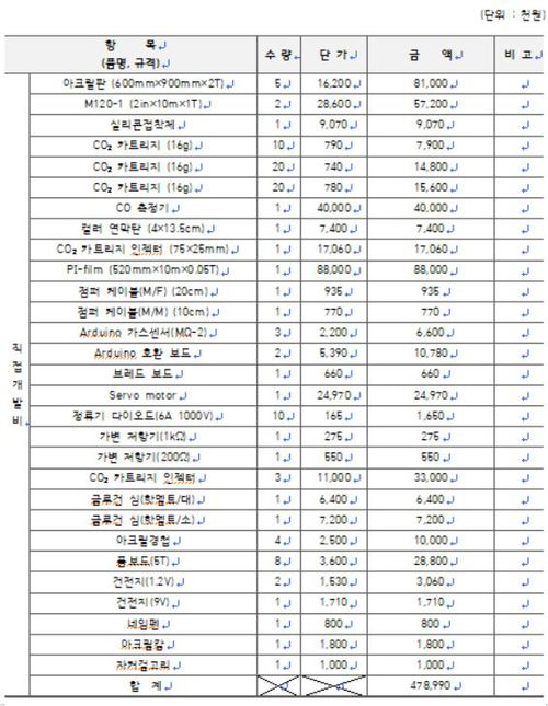 개발사업비 내역서.JPG