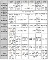 2019년 6월 20일 (목) 09:29 판의 섬네일