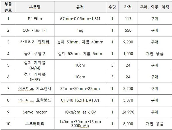 자제소요서.jpg