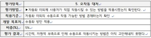 오작동 대처.JPG