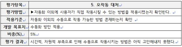 오작동 대처.JPG