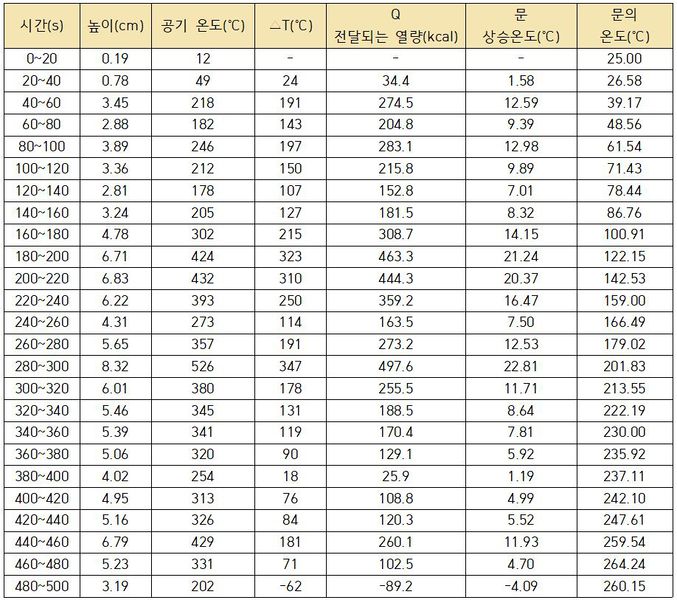 파일:26 온도계산.JPG