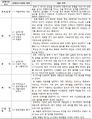 2019년 6월 20일 (목) 21:48 판의 섬네일