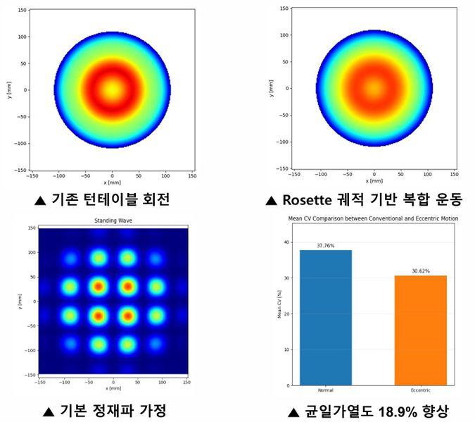 파일:ZIP시뮬레이션결과.jpg