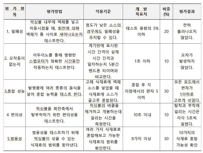 파일:작품평가 금요일.jpg