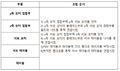 2023년 12월 13일 (수) 02:06 판의 섬네일